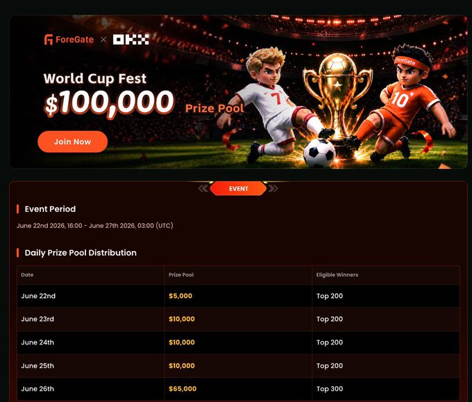 The image shows a page from an event page promoting a World Cup-themed prize pool, organized by ForeGate, a website dedicated to soccer. The main focus of this advertisement is the $100,000 prize pool, which could potentially attract thousands of participants or backers to join and win it. Two cartoon characters are depicted as players in the World Cup, and they appear to be competing for the trophy. The website also provides information about registration details and includes a list of prizes, including a golden trophy, along with other benefits like daily prize pool distribution and a 50K bonus pool that can accrue up to 1M bonus when a trade loss is made by a participant who joined on or after June 23rd, 2005. This advertisement targets soccer enthusiasts and encourages them to take part in the World Cup's prize pool event while promoting ForeGate's services as well.