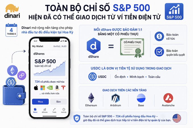 A Vietnamese-language infographic from Dinari promotes S&P 500 digital shares (dShares) backed 1:1 by real shares, showing a smartphone app and listing USDC as the transaction currency on Ethereum, Arbitrum, Base, and Avalanche.