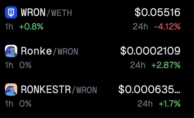 A cryptocurrency price tracker displays three tokens on the Ronin ecosystem: WRON/WETH at $0.05516 (-4.12% in 24h), Ronke/WRON at $0.0002109 (+2.87% in 24h), and RONKESTR/WRON at $0.0000635 (+1.7% in 24h). The image illustrates the poster's point about Ron (WRON) underperforming while smaller meme tokens on the network are quietly building momentum.