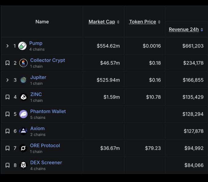The image shows a screenshot of a table with cryptocurrency names listed, along with their respective prices. The table displays various cryptocurrencies such as "Zinc", "Phantom Wallet", and "Xyz Chain". The prices for these cryptocurrencies are $26.86, $1.56, and $4.66 respectively. The post congratulates the creator of a cryptocurrency named @zinc_cash who has achieved 4th place in a cryptocurrency ranking competition. The image also includes a caption that reads: "Focus on what is in the image and how it relates to the post".