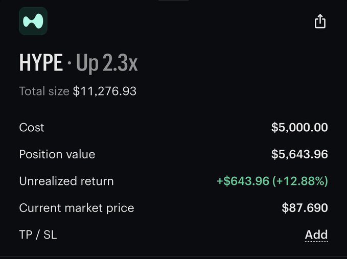 A trading screenshot showing a profitable HYPE long position up 2.3x with a $5,000 cost, $5,643.96 position value, and +$643.96 (+12.88%) unrealized return at a current market price of $87.690, visually reinforcing the post's bullish sentiment about buying dips during a bull market.