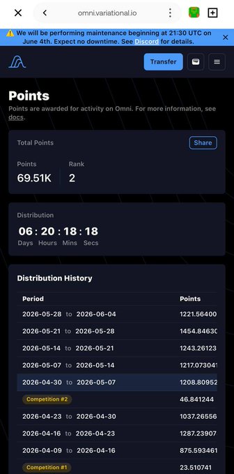 The image features a phone screen displaying information about #2's performance in a competition from @variationalio. It shows that @variationalio earned a total of 69,500 points this week but only closed the #2 spot on the leaderboard at least one point. The account balances are high, with $1.3B+ being invested into it. The post explains that the @variationalio's winning streak is ending due to their loss in a competition from last week, which led them to accumulate 68,500 points this week and maintain their position as #2 on the leaderboard. This illustrates how points earned during this week are not as valuable at the end of the week since they were used to close off the opportunity of winning that would have brought in an additional $1.3B+ in capital if invested properly this time.