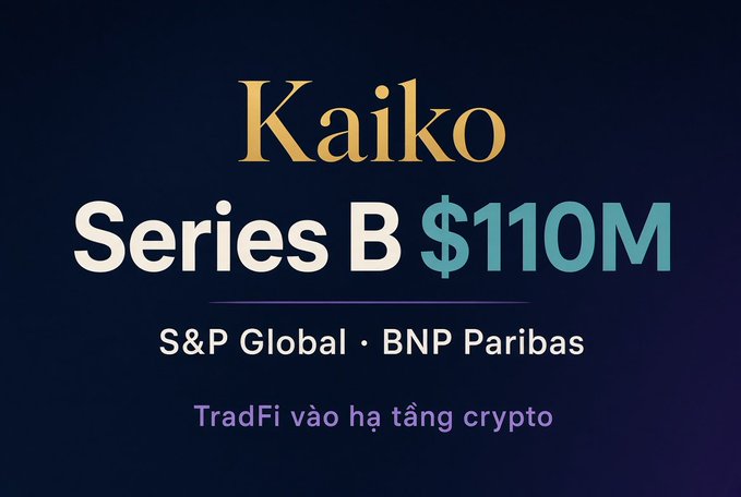 A promotional graphic announcing Kaiko's Series B funding round of $110M from S&P Global and BNP Paribas, with Vietnamese text 'TradFi vào hạ tầng crypto' meaning 'TradFi into crypto infrastructure'.