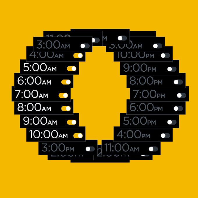 A circle of digital time displays (showing hours from 2:00 AM to 10:00 PM with toggle switches) on a bright yellow background, symbolizing a full 24-hour cycle. The image visually reinforces the post's claim that "Binance is 24/7, so am I," illustrating constant around-the-clock availability.