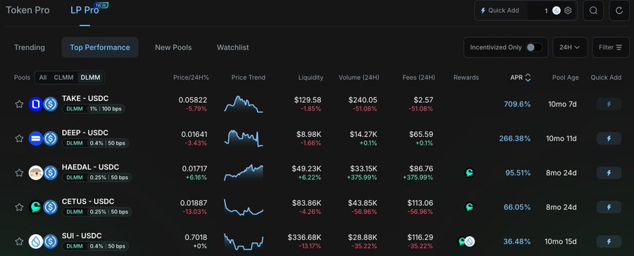 Screenshot of Token Pro LP Pro dashboard showing 'Top Performance' pools including TAKE-USDC, DEEP-USDC, HAEDAL-USDC, CETUS-USDC, and SUI-USDC with their prices, APRs, and volume metrics.