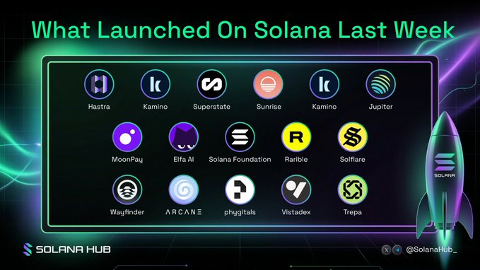 The image is a graphic titled "What Launched On Solana Last Week" from Solana Hub, displaying the logos of 14 projects including Hastra, Kamino, Superstate, Sunrise, Jupiter, MoonPay, Elfa AI, Solana Foundation, Rarible, Solflare, Wayfinder, Arcane, phygitals, Vistadex, and Trepa. The graphic visually summarizes the weekly launch recap referenced in the post, highlighting key protocols like Hastra, Kamino, and Superstate that introduced new DeFi products such as AUTO, gold-backed credit markets, and CUSHY to the Solana ecosystem.