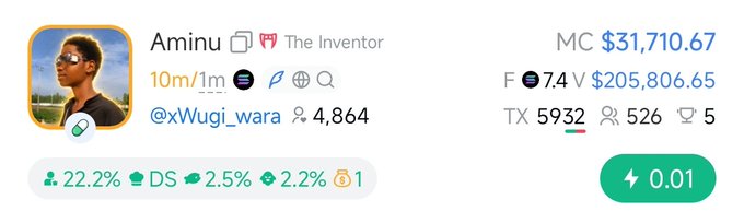 A profile card for a Solana meme coin called "$Aminu" (MC $31,710.67) with the X handle @xWugi_wara and a contract address beginning with "2v1U57" matching the post's "Aped $Aminu" call.