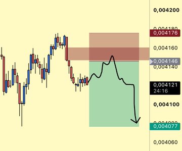 A 30-minute SHIB/USD candlestick chart displays a scalp short trade setup with a key entry price of 0.004146$, target profit at 0.004077$, and stop loss at 0.004176$, highlighted by red sell zone and green target zone boxes on the price action. A hand-drawn arrow traces the expected downward price trajectory, reflecting the completed short position as noted in the post.