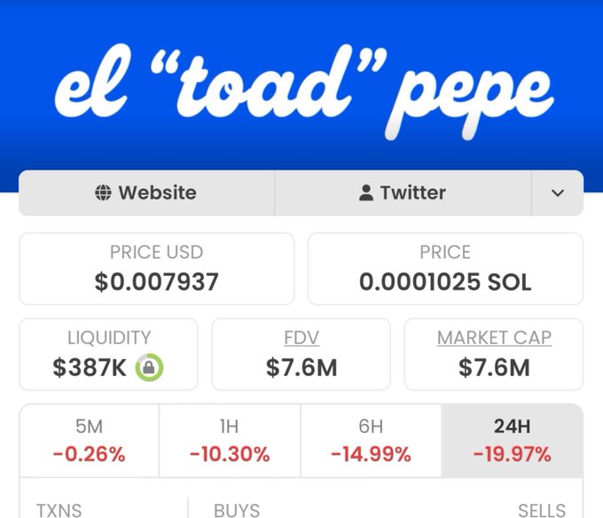 A cryptocurrency tracking page showing the token "el \"toad\" pepe" with a price of $0.007937 USD (0.0001025 SOL), liquidity of $387K, FDV of $7.6M, and significant 24-hour losses (-19.97%).
