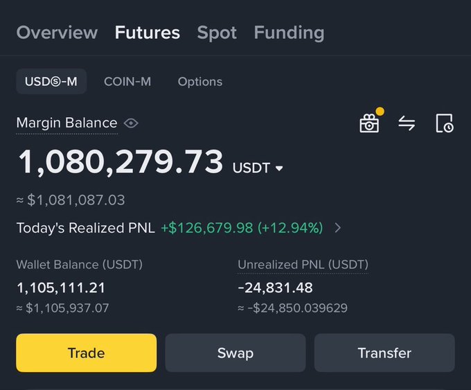 A Binance Futures portfolio overview showing a Margin Balance of 1,080,279.73 USDT, with today's realized PNL of +$126,679.98 (+12.94%) and an unrealized loss of -$24,831.48. The screenshot illustrates the results of the poster's strategy of "aping in with size" on early believers—substantial capital deployed in leveraged trades producing both significant gains and live unrealized drawdowns.