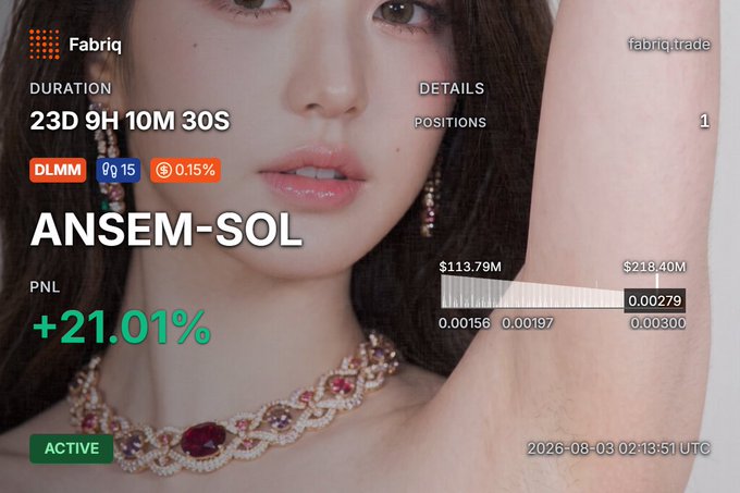 A trading interface showing a position named 'ANSEM-SOL' on Fabriq with a PNL of +21.01%, an entry of $113.79M, and a current price of $218.40M.