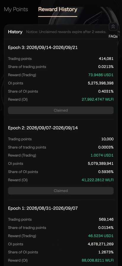 A mobile screenshot of a 'Reward History' page displaying trading points, OI points, and rewards in USD1 and WLFI across three epochs, all marked as 'Claimed'.