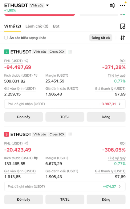 A cryptocurrency trading interface showing ETHUSDT positions with significant losses, including a long position with -94,497.69 USDT PNL (-371.28% ROI) and a short position with -20,423.49 USDT PNL (-306.05% ROI) on a Cross 20X leverage setup.