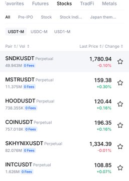 A cryptocurrency trading interface showing perpetual futures including SNDKUSDT at 1,780.94 (-0.10%), MSFTUSDT at 159.38 (+0.30%), HOODUSDT at 120.44 (+0.16%), COINUSDT at 196.35 (+0.16%), SKHYNIXUSDT at 1,334.39 (-0.01%), and INTCUSDT at 108.85 (+0.07%).