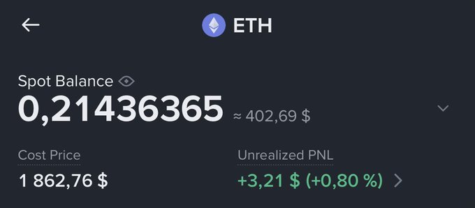 A cryptocurrency portfolio screen displays a Spot Balance of 0.21436365 ETH (≈ $402.69) with a Cost Price of $1,862.76 and an Unrealized PNL of +$3.21 (+0.80%), illustrating the small daily accumulation of Ethereum referenced in the "$100 every day" Day 4 update.