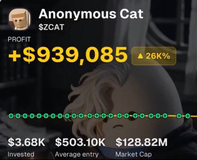 An image showing a portfolio entry for "Anonymous Cat" ($ZCAT) displaying a massive profit of +$939,085 (26K%) on a $3.68K investment with an average entry of $503.10K and market cap of $128.82M, which the poster cites as their latest winning crypto call after a string of successful predictions including $CASHCAT, $MARSCOIN, $ANSEM, $PONS, and $FONE.
