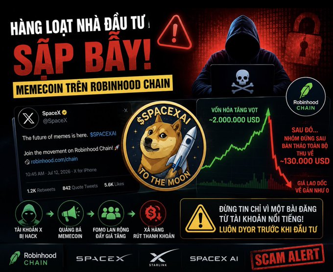 A scam alert graphic in Vietnamese titled 'HÀNG LOẠT NHÀ ĐẦU TƯ SẮP BAY!' warning about a SpaceXAI memecoin scam on Robinhood Chain, featuring a hacked X account and showing a loss of ~130,000 USD.