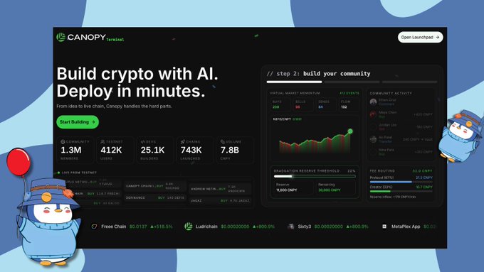 A screenshot of the Canopy Terminal landing page displays the headline "Build crypto with AI. Deploy in minutes" alongside metrics including 1.3M community members, 412K testnet users, 25.1K V0 devs, 743K chains launched, and 7.8B CNPY volume, with a visible dashboard panel labeled "step 2: build your community" tracking virtual market momentum and community activity—illustrating the frictionless testnet experience described in the accompanying post about claiming CNPY and engaging with live chains on the CNPY network.