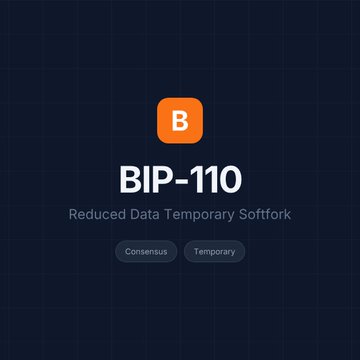 A graphic displays an orange 'B' logo with the text 'BIP-110', 'Reduced Data Temporary Softfork', and tags for 'Consensus' and 'Temporary'.