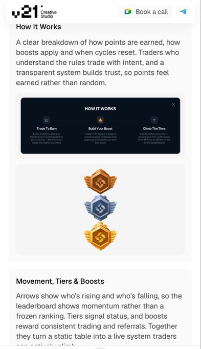 A webpage from 'v.21 Creative Studio' explaining 'How It Works' for a trading system, detailing point earning, boosts, and resets, with tier badges displayed below.