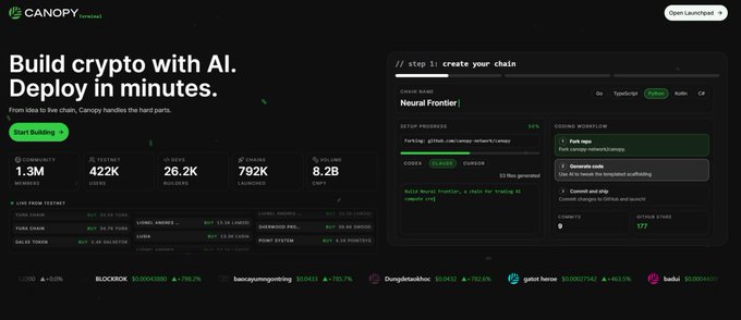 A website screenshot for Canopy Connect with the headline 'Build crypto with AI. Deploy in minutes.' showing a dashboard for creating a chain called 'Neural Frontier' with metrics like 'COMMUNITY 1.3M' and 'COVERAGE 792K'.