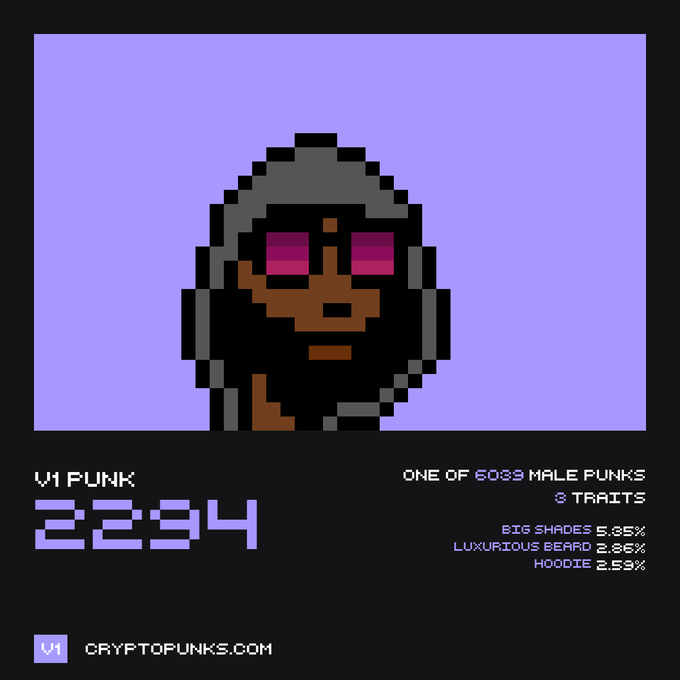 A CryptoPunk NFT profile card for V1 PUNK #2294, featuring a pixelated character with a luxurious beard, big shades, and hoodie against a purple background, marked as one of 6033 Male Punks.