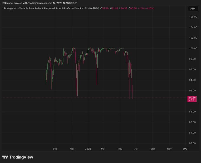 The image features a line chart, likely from a website like Tradingview.com, which displays various market data points related to Bitcoin. Specifically, there are three lines on the graph representing different time periods - September through December of 2015, January through May 2016, and October through December of 2020. In addition to these three lines, there is also another line showing the price of bitcoin over a specific period. The chart indicates that Saylor has been raising its dividend payments for several years, with an estimated value of $1,000,000 in dividends paid out by the company. At least half of this amount needs to be raised, and it appears that Bitcoin's worth was around $2,500 at one point during that period. The chart also includes a warning for investors not to focus solely on what is happening in the present moment and instead take into account the projected dividend payments throughout the year.