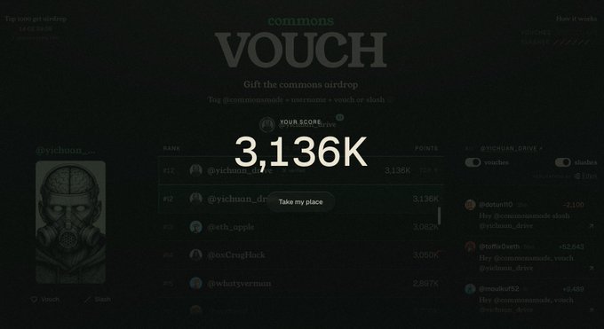 Screenshot of a 'VOUCH' leaderboard page with a score of '3,136K' displayed prominently, showing rankings including users like @vichuan_, @vichuan_drive, and @eth_apple.
