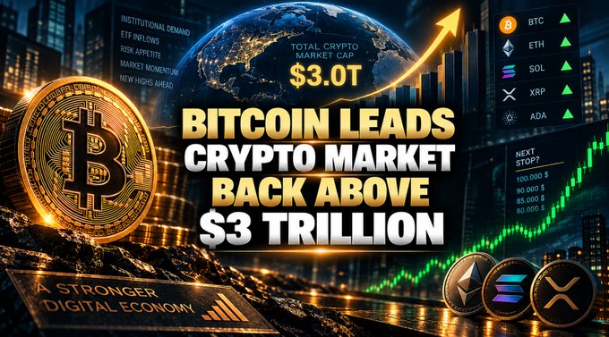 The image is a promotional graphic reading 'BITCOIN LEADS CRYPTO MARKET BACK ABOVE $3 TRILLION' showing a Total Crypto Market Cap of $3.0T, with Bitcoin prominently displayed alongside coins for ETH, SOL, XRP, ADA, and an upward trending chart.