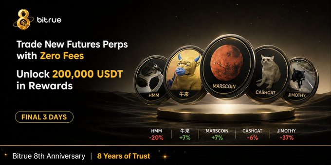 A Bitrue promotional banner advertises "Trade New Futures Perps with Zero Fees" and "Unlock 200,000 USDT in Rewards" for its 8th Anniversary, with "FINAL 3 DAYS" remaining. It showcases five new meme coin listings—HMM (-20%), 牛来 (+7%), MARSCOIN (+7%), CASHCAT (-6%), and JIMOTHY (-37%)—displayed as golden coins, directly tying into the post's call to trade emerging narratives like MEME and AI with promotional rewards.