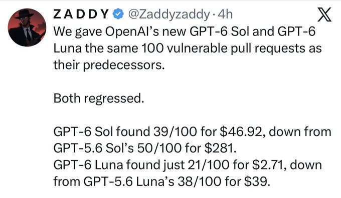 A tweet from ZADDY (@Zaddyzaddy) discussing OpenAI's GPT-6 Sol and GPT-6 Luna models showing regression in finding security vulnerabilities in pull requests compared to their predecessors.