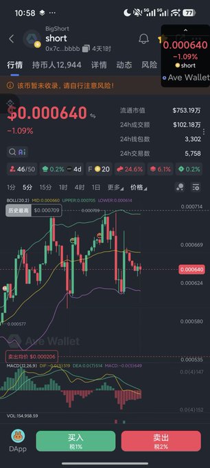 A screenshot of a mobile app displays a cryptocurrency trading chart for the token "short" with a price of $0.000640 and a -1.09% change, along with buy and sell buttons.