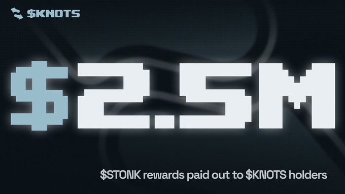 The image is a promotional graphic for $KNOTS, displaying "$2.5M" in large pixelated text against a dark background, with the caption "$STONK rewards paid out to $KNOTS holders." It visually emphasizes the total $STONK payouts distributed to $KNOTS holders, reinforcing the post's message that holding $KNOTS generates passive $STONK rewards via the 3% transfer tax.