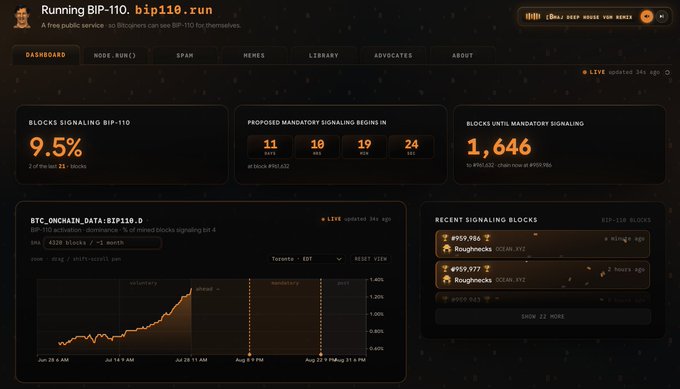Dashboard for BIP-110 'Running BIP-110' showing 9.5% of blocks signaling BIP-110 of the last 1,646 blocks, with 1,646 blocks until mandatory signaling begins in 11 days, 10 hours, 19 minutes, and 24 seconds, including a graph of BTC_ONCHAIN_DATA(BIP110_D).