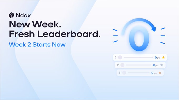 A promotional graphic from Ndax announcing 'New Week. Fresh Leaderboard.' and 'Week 2 Starts Now,' accompanied by a blue refresh icon and an empty leaderboard.