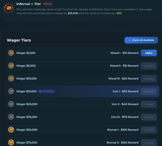 The image displays a wager tier system from what appears to be the Stake gambling platform, showing an "Internal ∞ Tier" described as the ultimate endless challenge where completing it increases the wager requirement by $25,000 and reward by $50. A "Claim All Available" button is visible alongside a list of Wager Tiers ranging from $2,500 (Wood I - $10 Reward, available to claim) up through $15,000 (Iron I - $30 Reward, VIP Discord), $20,000 (Iron II - $40 Reward), $35,000 (Iron III - $70 Reward), $50,000 (Bronze I - $100 Reward), and $75,000 (Bronze II - $150 Reward), with all tiers beyond the first shown as "Locked." The image relates to the accompanying $50 giveaway post promoting the Stake platform, serving as a promotional visual showcasing the platform's tiered wagering reward system that users could potentially benefit from through their engagement with