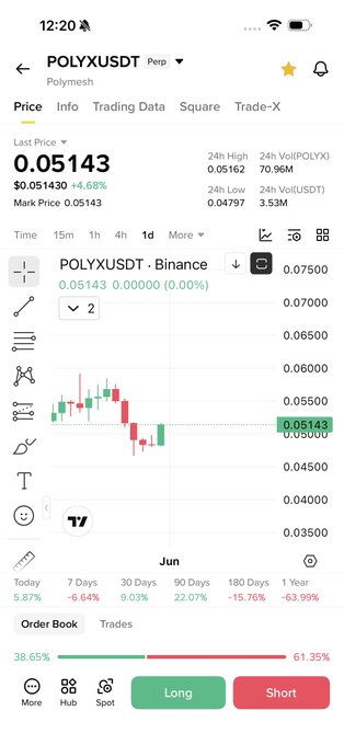 The image shows a phone screen with a trading app, displaying various graphs and charts representing stock prices over time. The app's interface includes a user interface with an array of icons and symbols related to stock trading. Some of these icons include a dollar sign, a bear or bull symbol for currency fluctuations, and a price chart.

In the accompanying post, there are descriptions from users about the reasons Polyx prefers trading data from Strax charts, while others describe how they love the market's sentiment. The post suggests that Polyx, an online trading platform, might be interested in analyzing stock trends and making informed decisions based on the insights provided by Strax's charts and updates.
