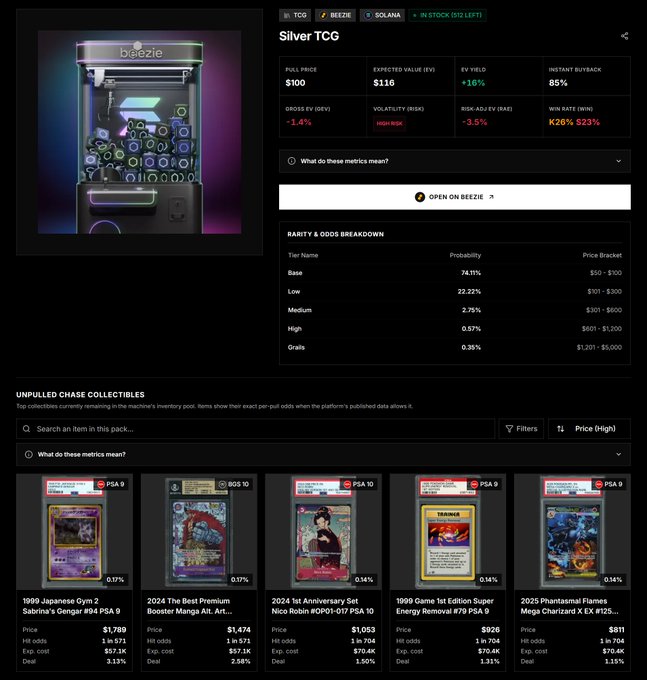 A screenshot of the Beezie platform displaying the Silver TCG claw machine on Solana, showing a +16% expected value with -1.4% gross EV at a full price of $100 and 85% instant buyback, alongside an "Unpulled Chase Collectibles" section featuring unopened Pokémon PSA cards priced from $811 to $1,769.