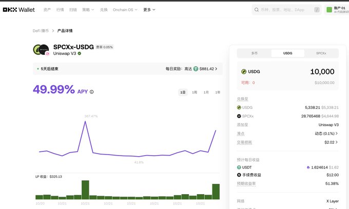 An OKX Wallet page displays the “SPCX-USDG” market, showing “49.99% APY,” a purple line chart, and a USDG purchase panel for “10,000.”