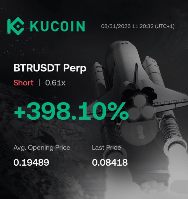 The KuCoin screenshot displays a BTRUSDT Perp short position at 0.61x leverage showing a +398.10% gain, with the price dropping from an average opening of 0.19489 to a last price of 0.08418, visually reinforcing the post's boast about profiting from shorting the BTR pump.