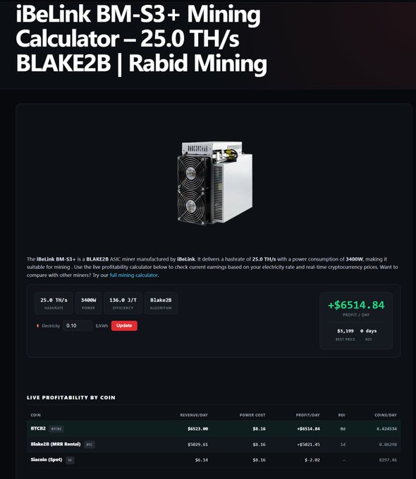 A webpage showing the iBeLink BM-S3 mining calculator with a 25.0 TH/s hashrate using the Blake2B algorithm, displaying specifications including 3400W power consumption and 136.0 J/T efficiency, with profitability calculations showing +$6514.84 profit per day.