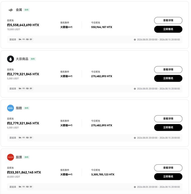 Trading platform interface displaying prize pools in Chinese for different categories: 金属 (Metals) with approximately 5,558,643,690 HTX pool, 大宗商品 (Commodities) with 2,779,321,845 HTX, 指数 (Indices) with 2,779,321,845 HTX, and 股票 (Stocks) with 33,351,862,145 HTX pool.