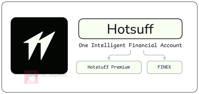 A logo for 'Hotsuff - One Intelligent Financial Account' showing the app icon next to branches labeled 'Hotstuff Premium' and 'FINEX.'
