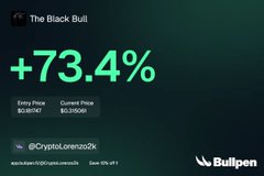 A bullish promotional graphic from "The Black Bull" showcasing a +73.4% return, noting an entry price of $0.001947 and current price of $0.33604 for what appears to be a token, tagged with @Crypt_arena20x—visually reinforcing the post's claim of making highly profitable early calls like spotting $ANSEM before its surge.