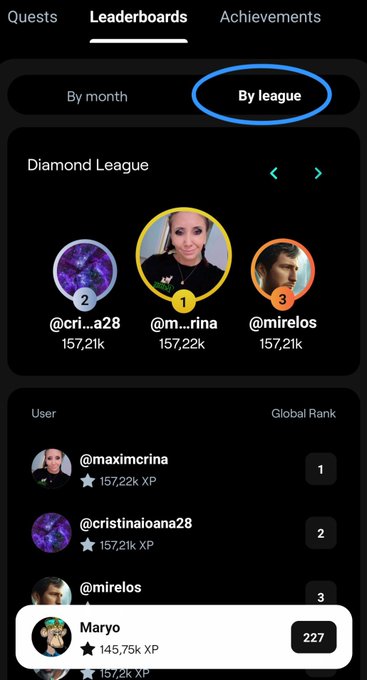 Mobile app 'Leaderboards' screen showing the Diamond League with @m..rina ranked #1 with 157,22k XP, @cri...a28 at #2, and @mirelos at #3.