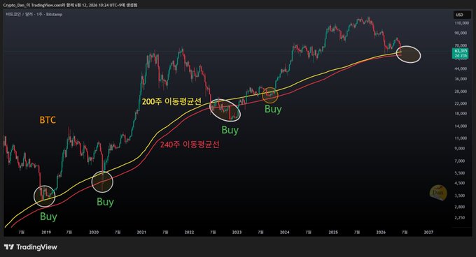 The image shows a graph with a black background, displaying the price of Bitcoin over time. The graph has five different points representing the price at various intervals throughout the day. The x-axis represents time, while the y-axis displays the value of Bitcoin in dollars. The graph is titled "코스피가 또려가 관한 내용입니다." This title indicates that the graph shows the price of Bitcoin over time, and it is a five-pointed line chart.