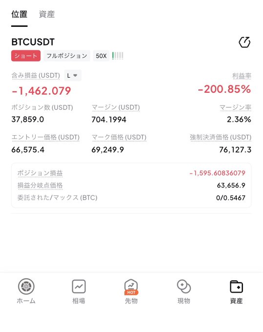 A cryptocurrency trading app screen showing a BTCUSDT short position with a significant unrealized loss of -1,462.079 USDT (-200.85%), with a 50x leverage.