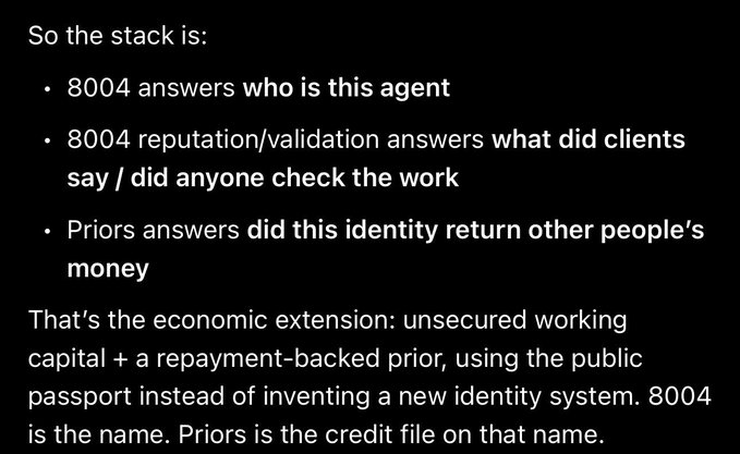 A black background with white text describing a verification stack: '8004 answers who is this agent', '8004 reputation/validation answers what did clients say / did anyone check the work', and 'Priors answers did this identity return other people's money'.