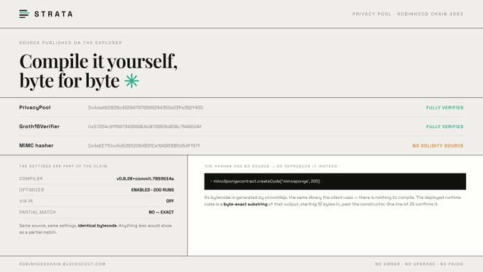 A webpage from 'STRATA' titled 'Compile it yourself, byte for byte', showing privacy pool source code verification with fields for 'PrivacyPool', 'Groth16Verifier', and 'MIMC hasher', noting that the MIMC hasher has 'NO SOLIDITY SOURCE'.