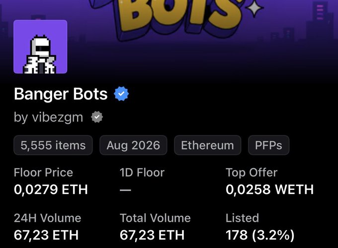 A screenshot of the Banger Bots NFT collection page by vibezgm on Ethereum, showing 5,555 items with a floor price of 0.0279 ETH, 178 listed (3.2%), and a 24H/total volume of 67.23 ETH, contextualizing the post's discussion about XCOPY sweeping and holding a large portion of the collection.